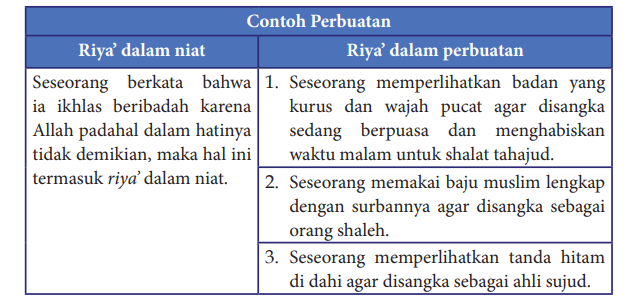 Infografis 2 Bentuk Riya