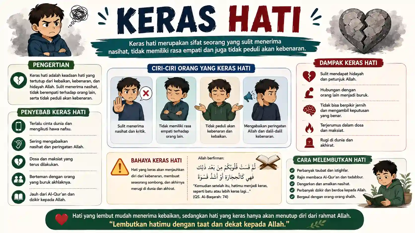 Infografis Keras Hati