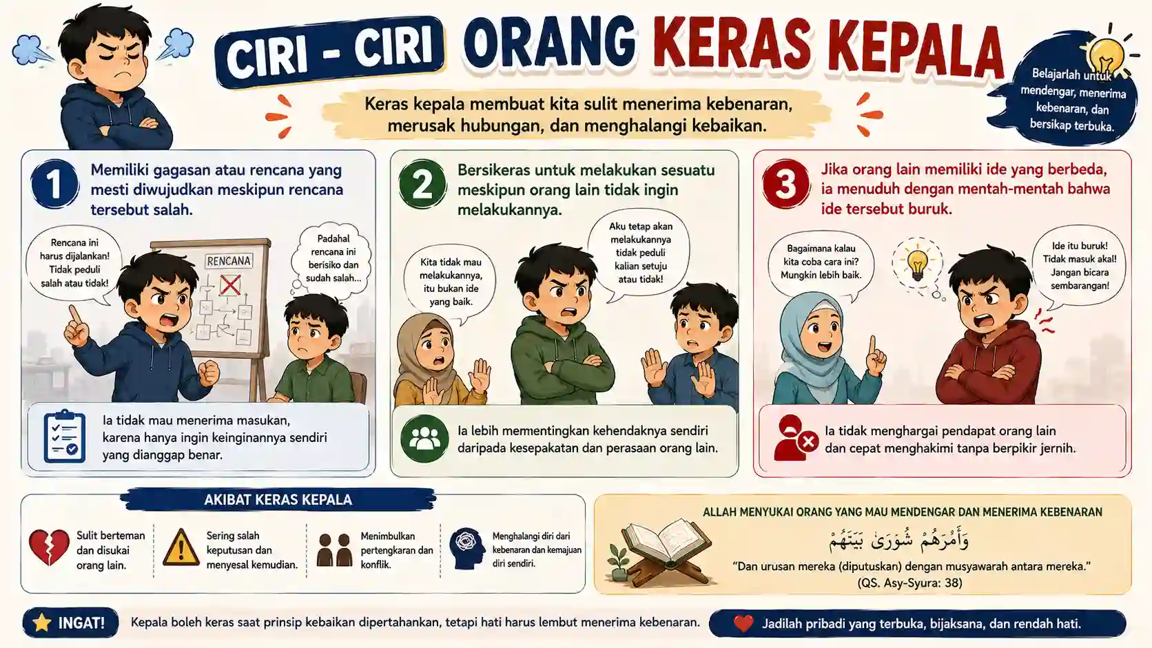 Infografis Keras Kepala
