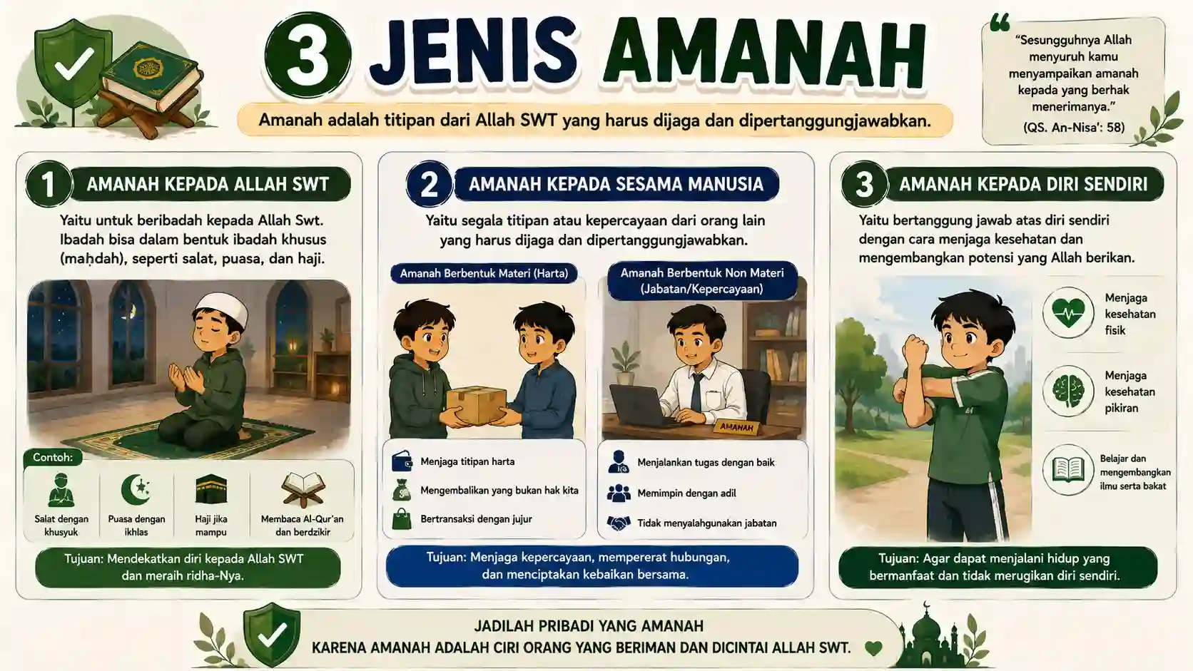 Infografis Landasan Dalil