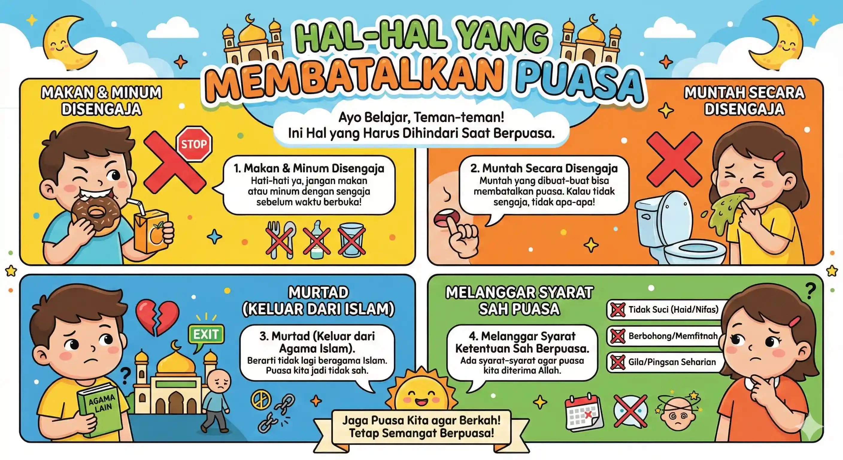 Infografis Pembatal Puasa