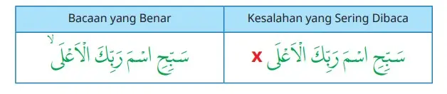 Contoh Kesalahan 1