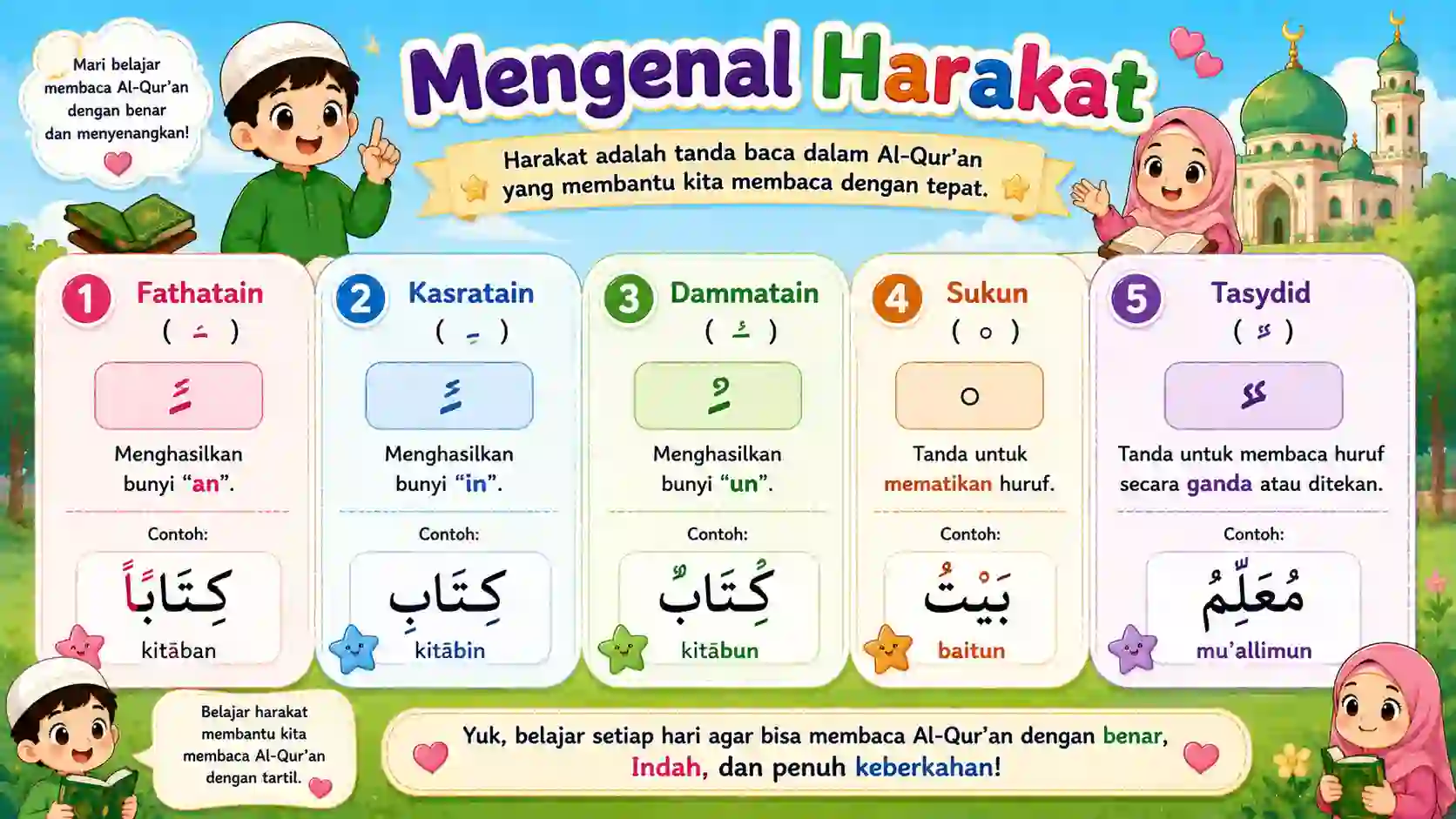Tanda Baca Harakat
