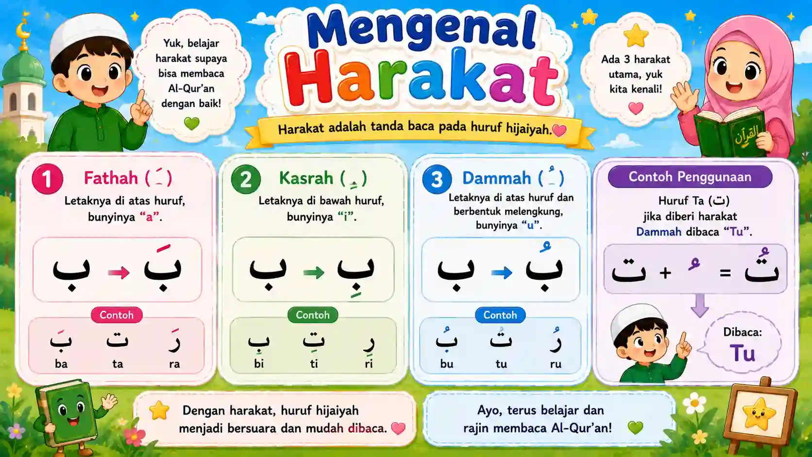 Harakat Al-Qur'an