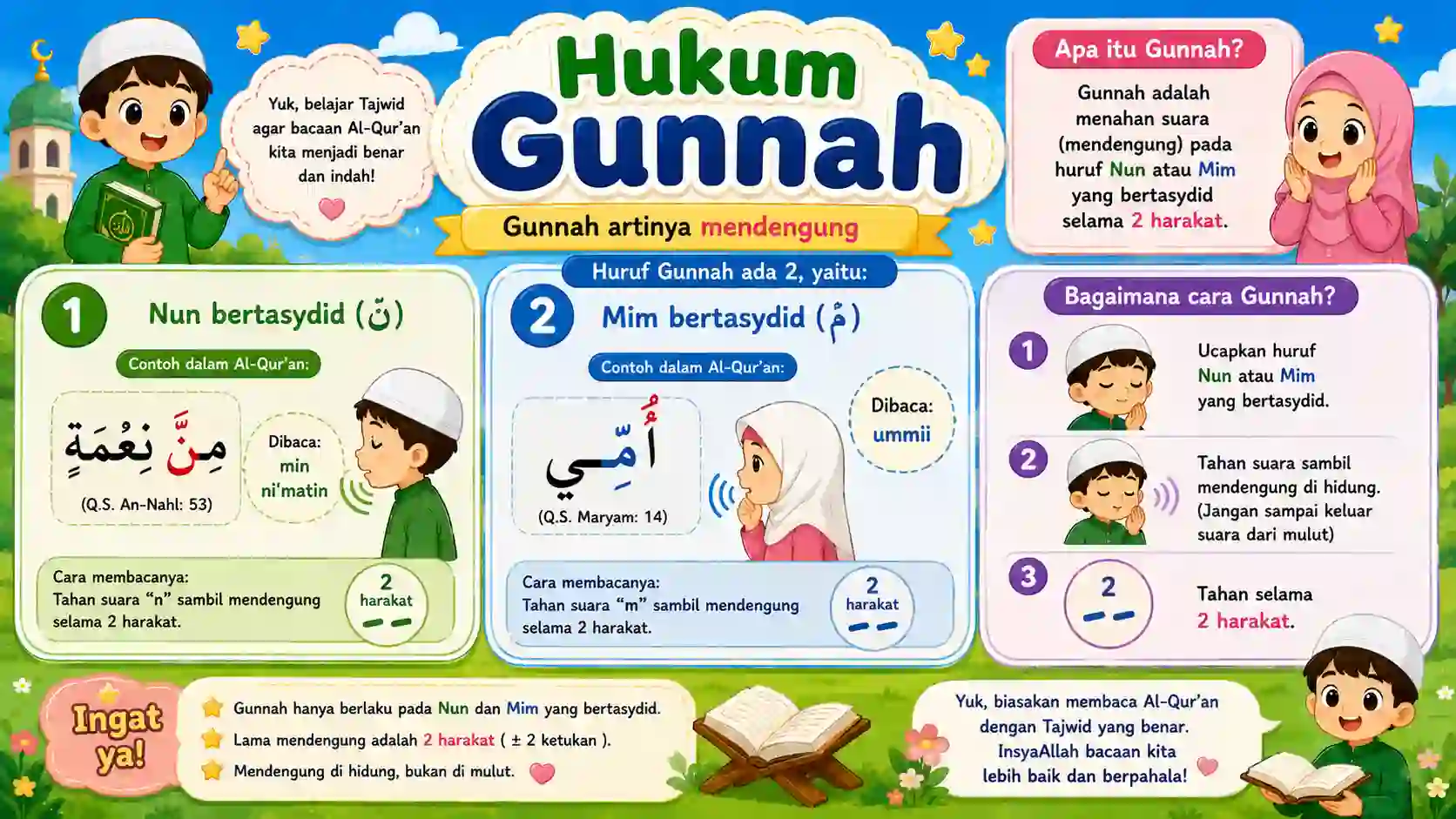 Gunnah