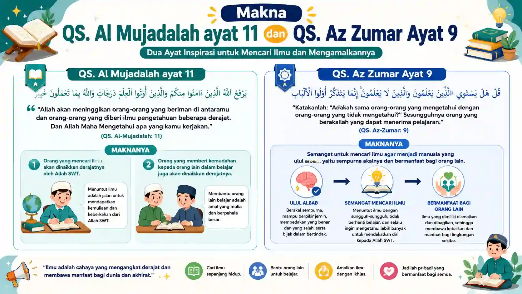 Infografis Makna Kedua Ayat