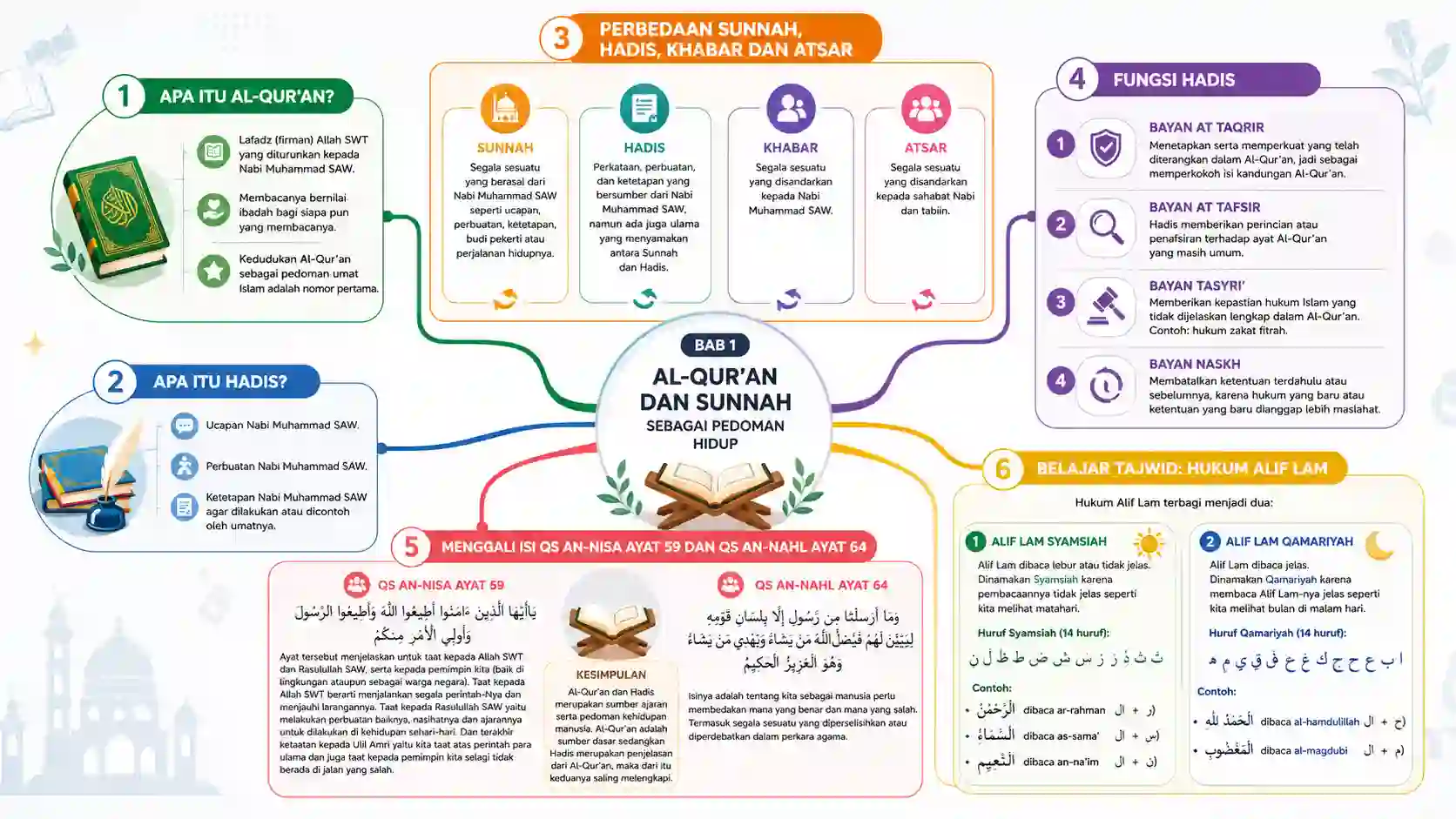 Mind Mapping Peta Pembelajaran