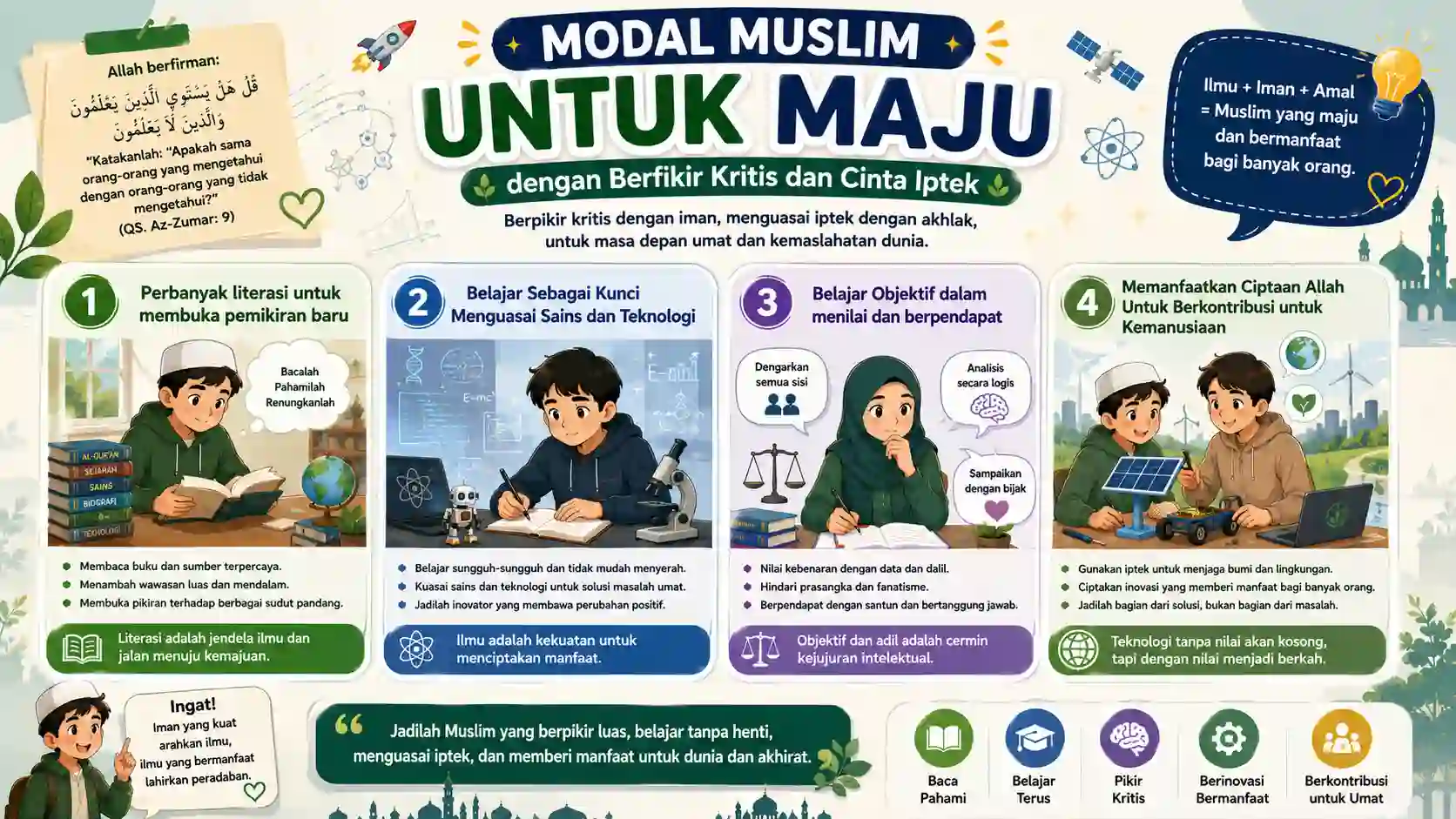 Infografis Implementasi Pembelajaran