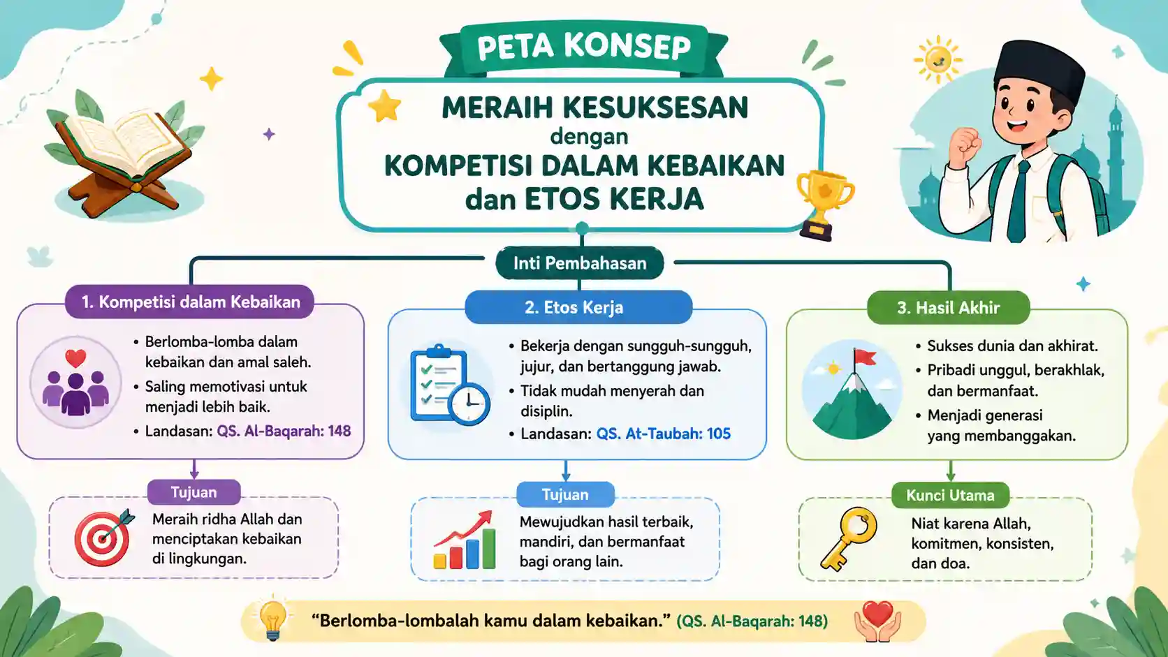 Peta Konsep Pembelajaran