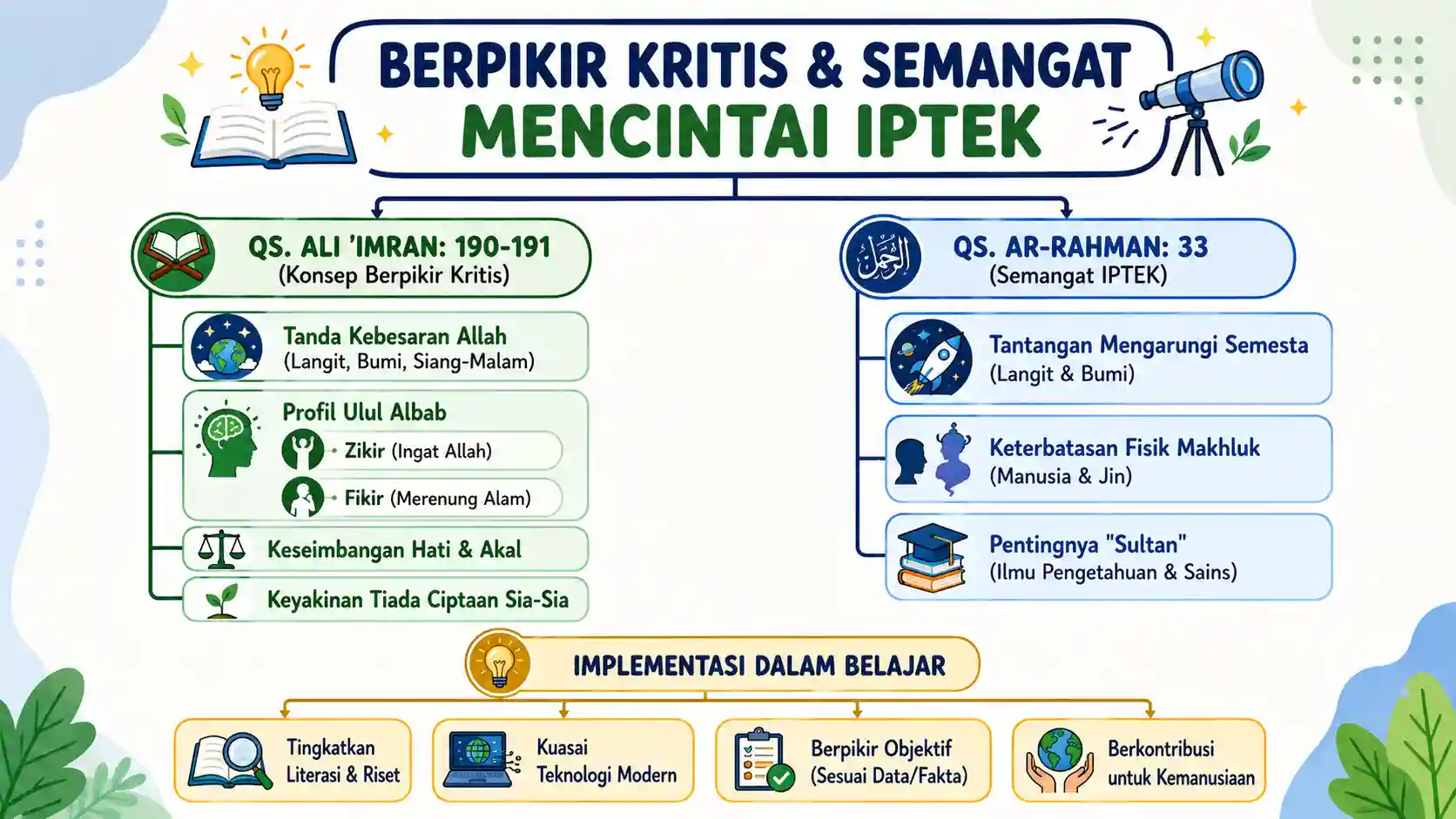 Peta Konsep Pembelajaran