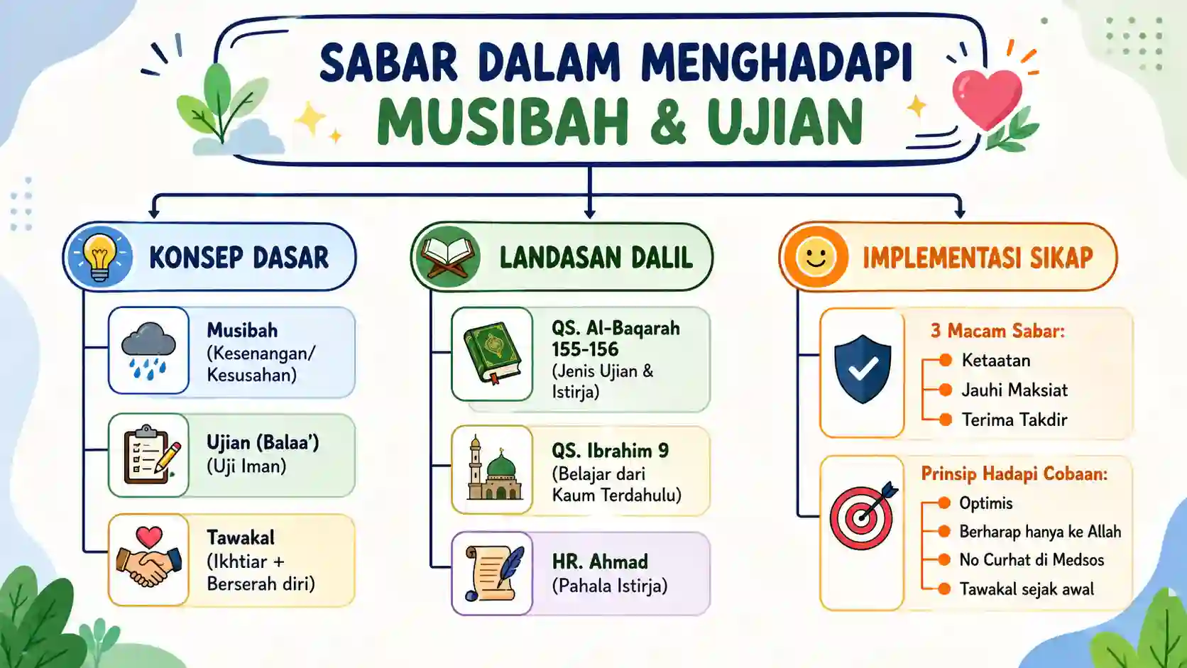Peta Konsep Pembelajaran