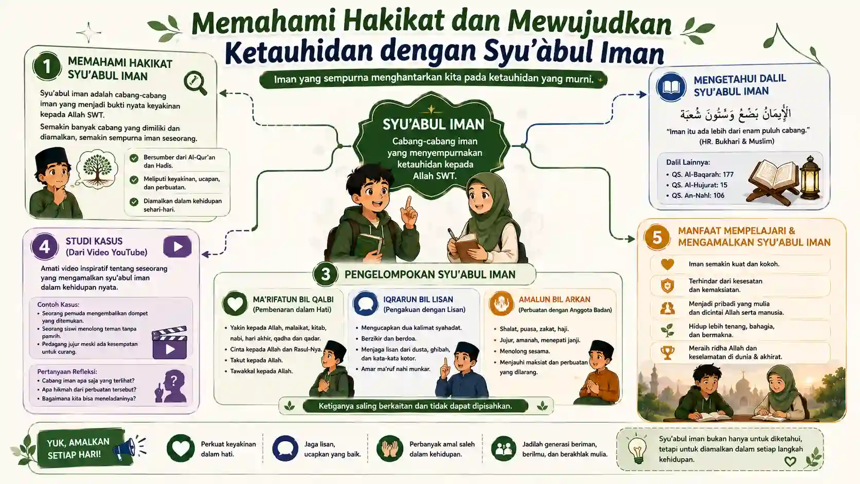 Peta Konsep Pembelajaran
