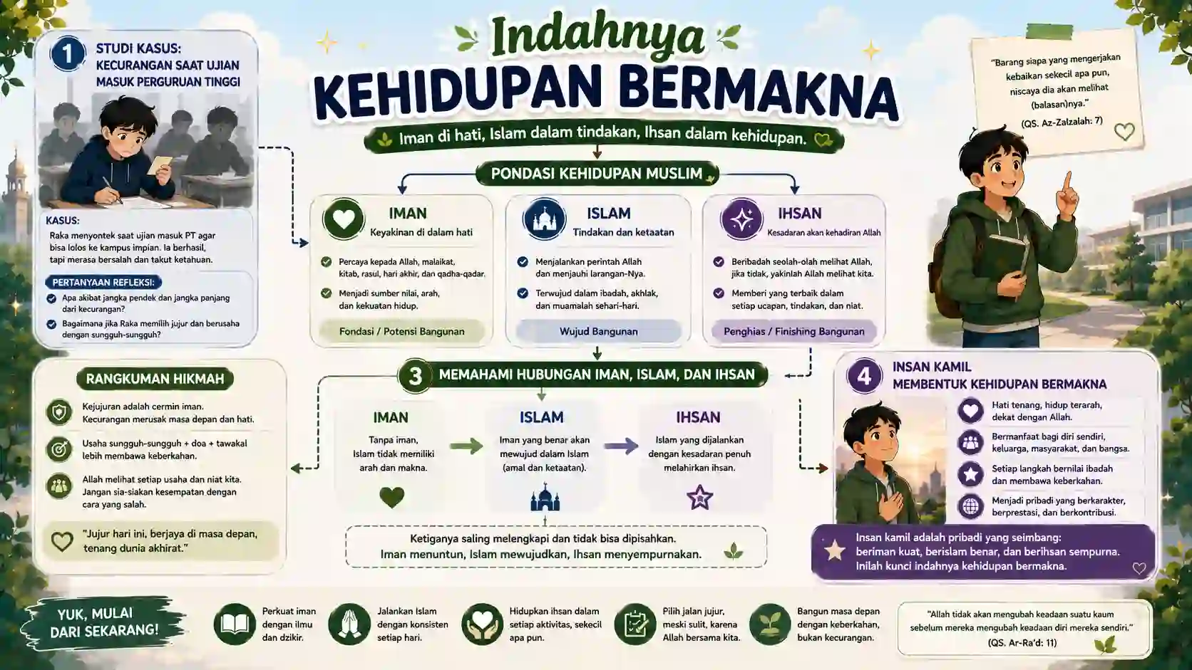 Peta Konsep Pembelajaran