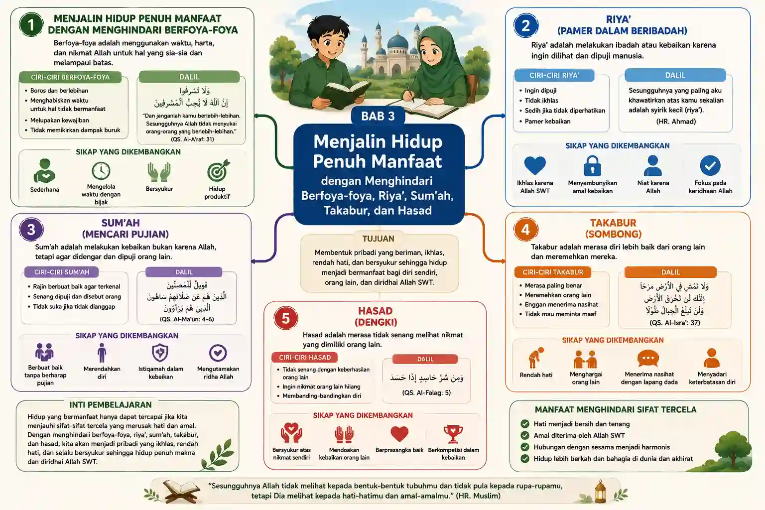 Peta Konsep Pembelajaran