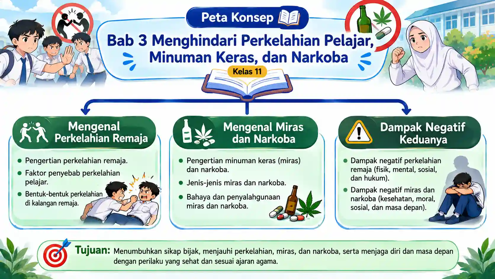Peta Konsep Pembelajaran