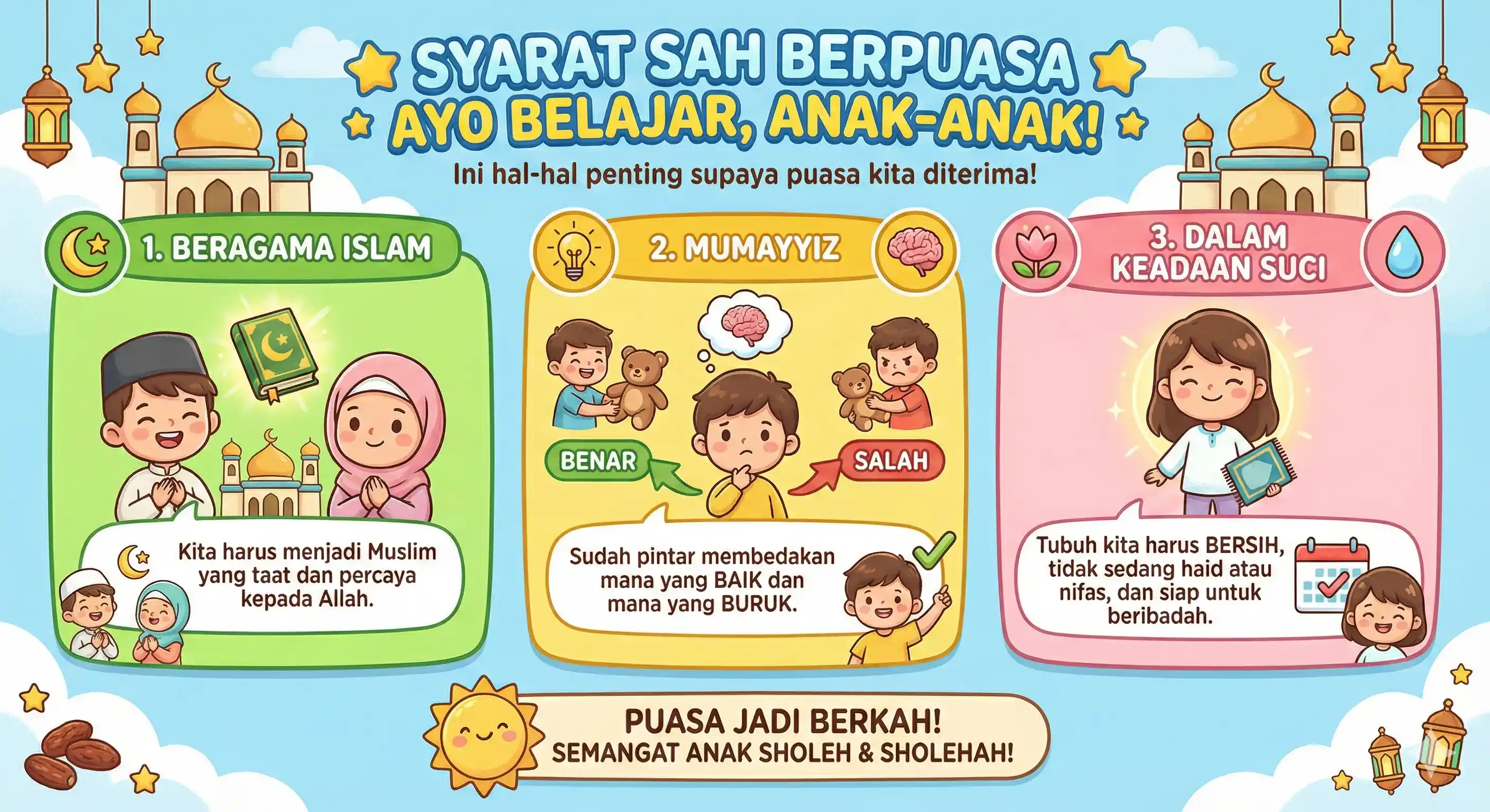 Infografis Syarat Puasa