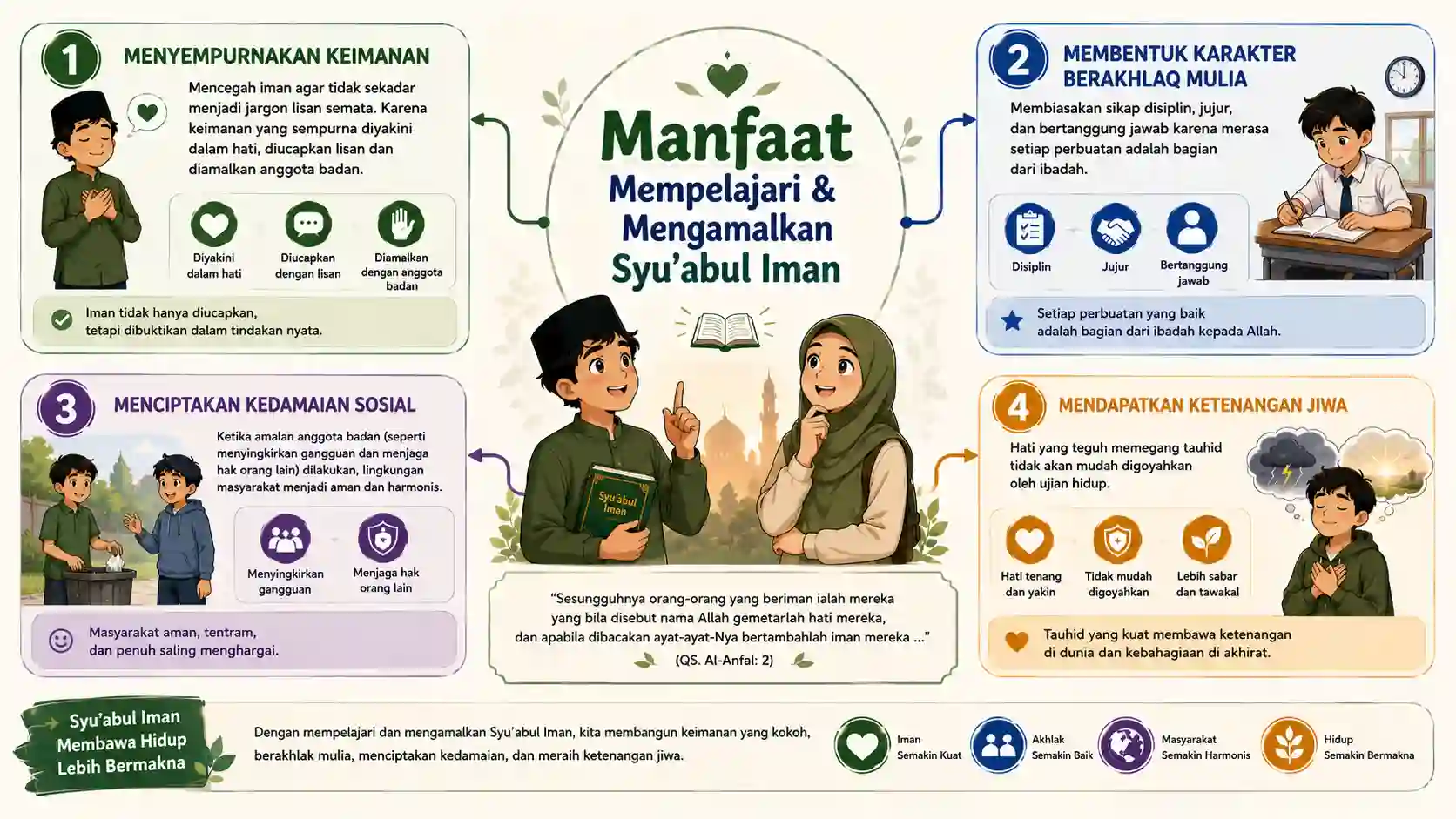 Infografis Manfaat Syu'abul Iman