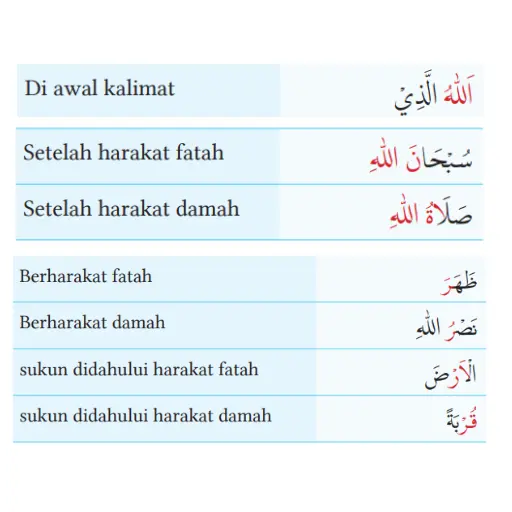 Contoh Tafkhim