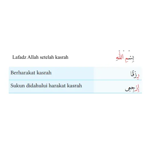 Contoh Tarqiq