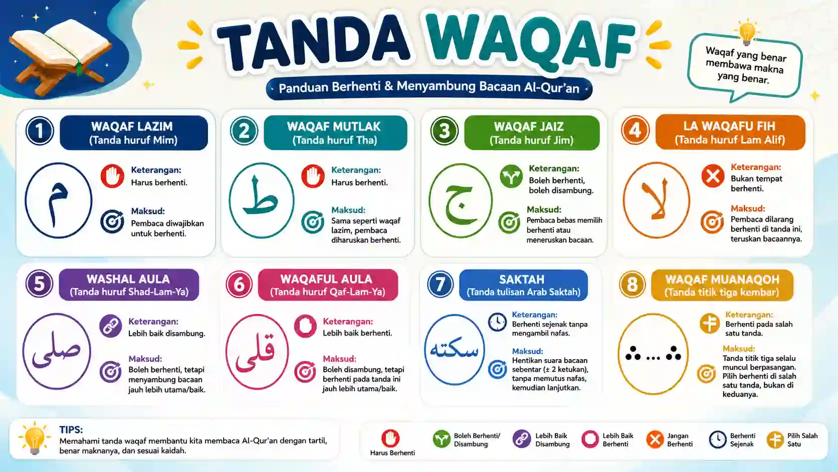 Infografis Tanda Waqaf
